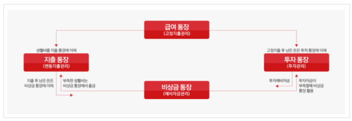 연령별 재테크 방법 및 자산 재무설계가 궁금하시면 연령별 재테크 방법 및 자산 재무설계가 궁금하시면