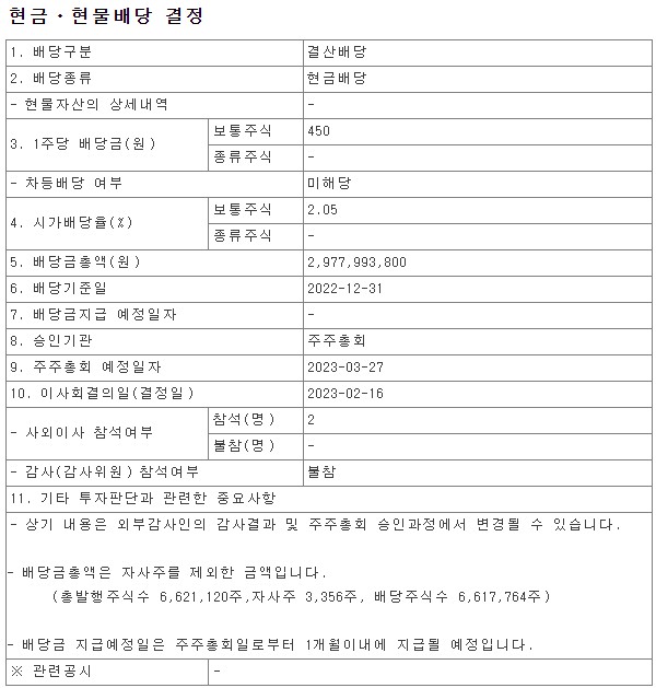  진로발효 배당금 공시