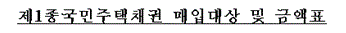  [상속세] 상속으로 인한 소유권이전등기를 위한 국민주택채권 및 수입인지 매입절차 (인지세, 수입인지, 주택도시기금, 상속세율, 상속세 세율, 상속세 공제, 상속세 신고방법)