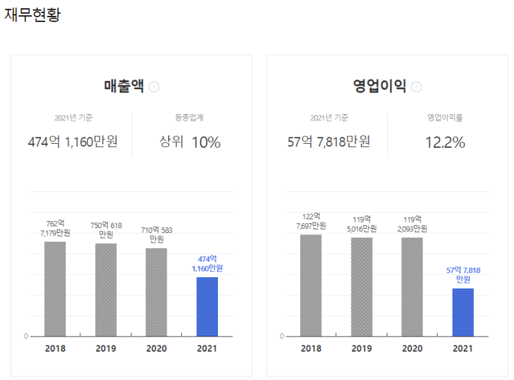  2022.02.18 자네 회계 해 볼 생각 없나?