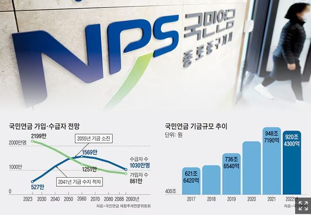 “51세 이하 국민연금, 개인별 적립땐 고갈시점 15년 늦춰” “51세 이하 국민연금, 개인별 적립땐 고갈시점 15년 늦춰”