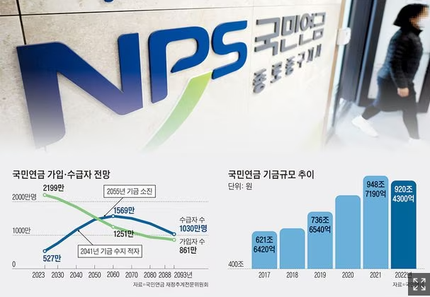 “51세 이하 국민연금, 개인별 적립땐 고갈시점 15년 늦춰”