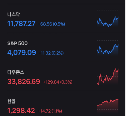 2023/02/17 미장 브리핑