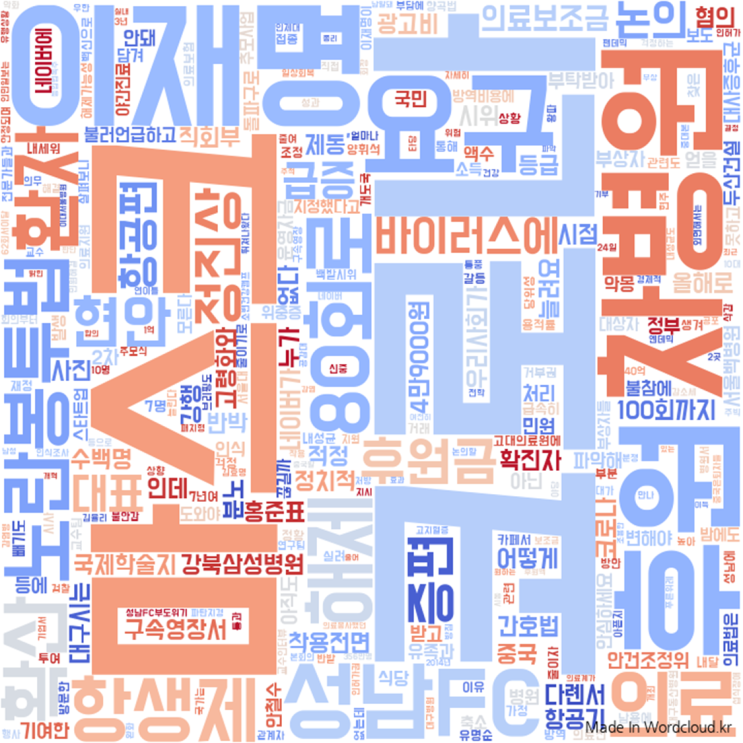 <b>보건의료</b>뉴스 230218 : 마스크 착용전면 <b>해제</b>가능성 시사