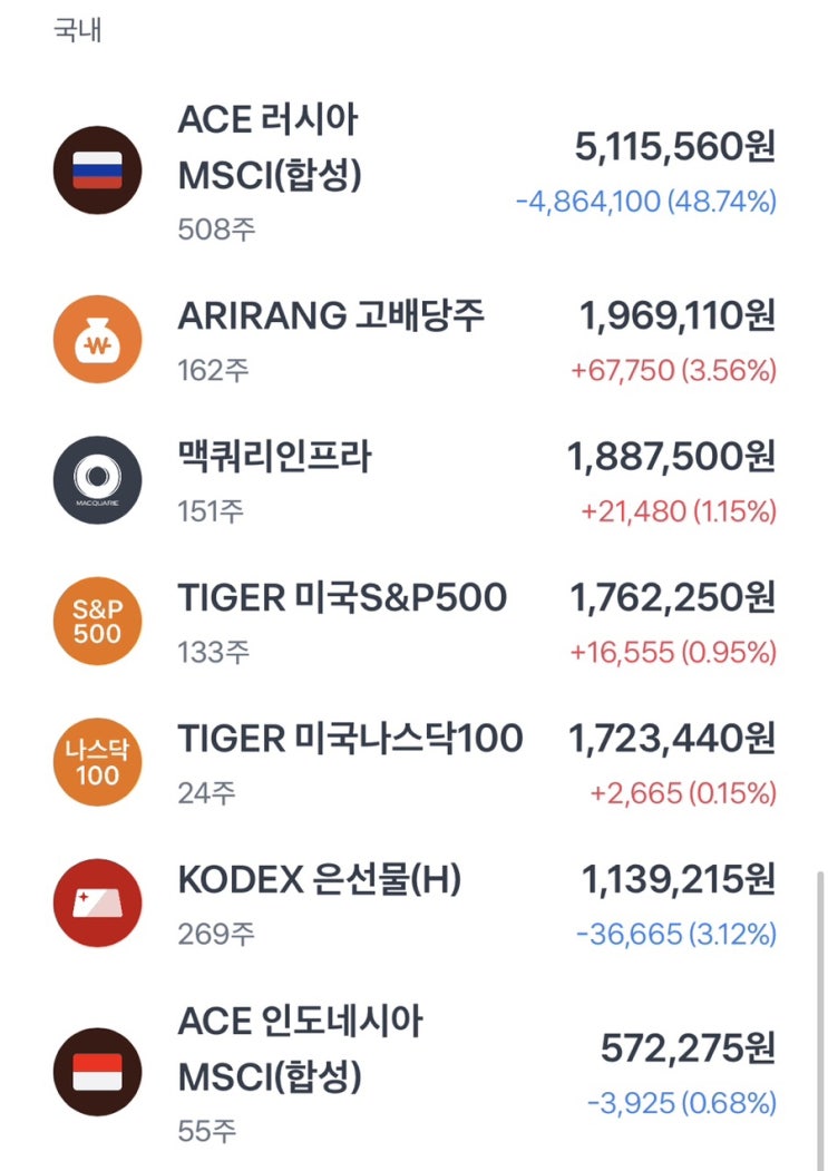  개인주식 ISA(삼성증권) 2월1일 잔고현황