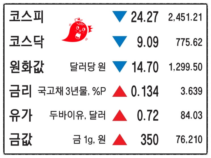  2월18일-도시락 전성시대. 연준 매파 "3월에 빅스텝". 리튬, 脫중국화 속도내는 업계. AI가 밝힌 어두운 욕망. 빗장푼 中,"올6% 성장 자신". 테슬라 자율주행기능 결함.