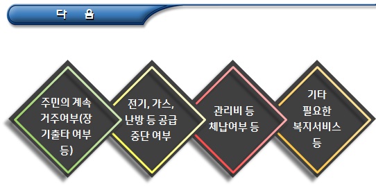 혼자 사는 저소득 가구 방문보호제도 혼자 사는 저소득 가구 방문보호제도