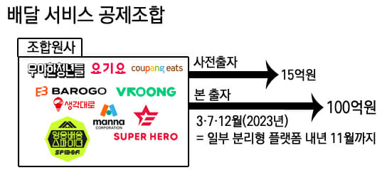 '라이더 보험료 인하' 배달 서비스 공제조합, 출범 준비 완료 '라이더 보험료 인하' 배달 서비스 공제조합, 출범 준비 완료