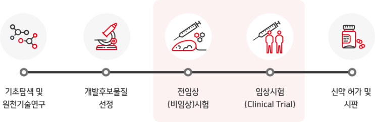  생물정보학이란? 입문자를 위한 공부방법과 방향