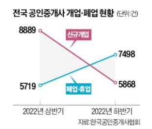  공인중개사는 돈을 많이 벌까?  예상 매출 시뮬레이션 / 중개사 자격시험