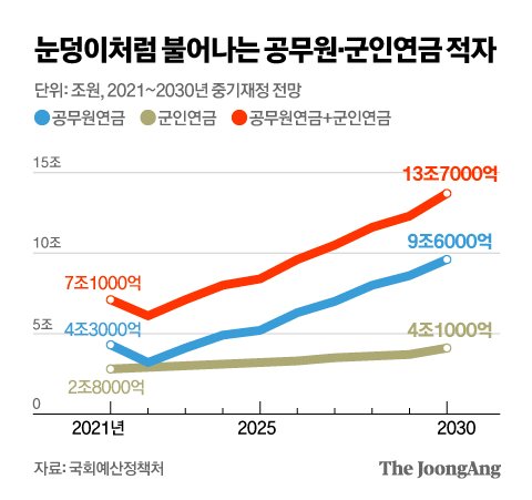 연금 받으려 셀프입법…'별' 출신 여야 의원들 '기막힌 합심'