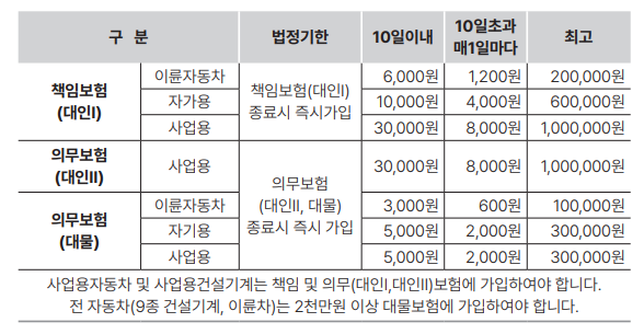2년간 해외 출장을 가게 되어 자동차를 사용하지 못하는데, 자동차보험 만기 갱신하지 않고 그냥 두면 어떻게 되나요? 2년간 해외 출장을 가게 되어 자동차를 사용하지 못하는데, 자동차보험 만기 갱신하지 않고 그냥 두면 어떻게 되나요?