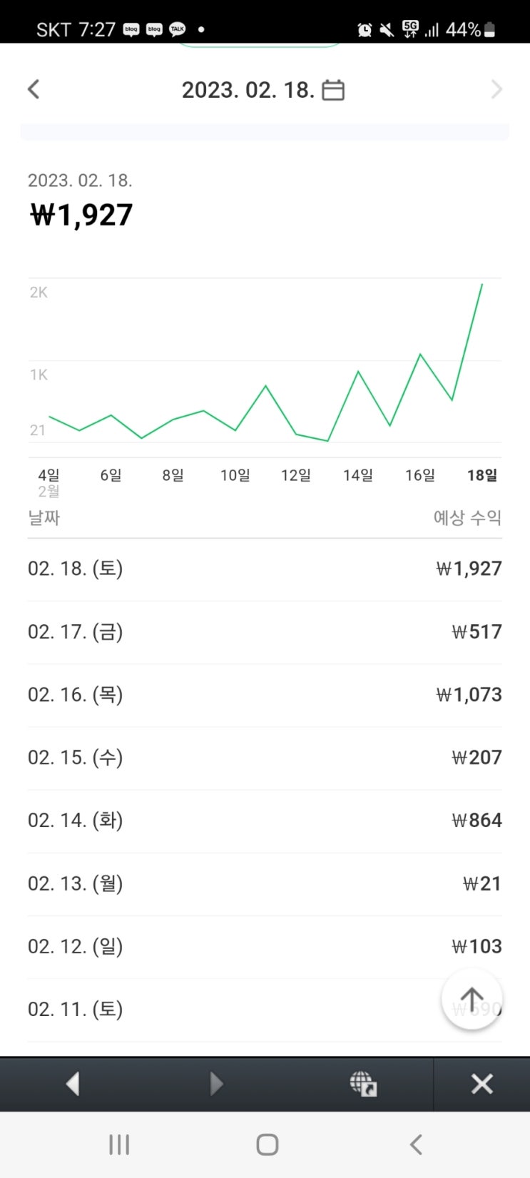  재미로 보는 블린이 애드포스트 두 번째주 수익은 얼마?