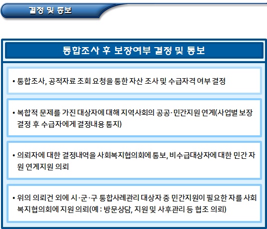 복지소외계층 발굴 및 민간지원 연계 - part2