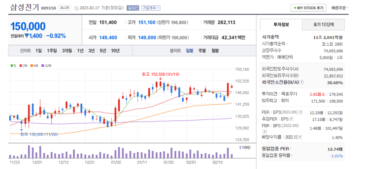  삼성전기. MLCC