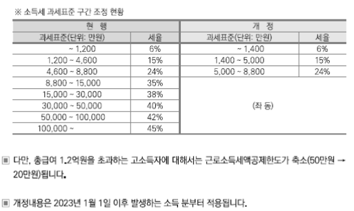  [상속세] 피상속인의 종합소득세 신고납부절차 (종합소득세 구간 신고 납부 기한 가산세 신고안하면) 종합소득세율