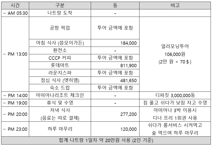  나트랑에서 리조트 물놀이와 시내 구경만 조진 3박 5일 여행 일정 비용 상세 공유 (환전은 대체 얼마를?)