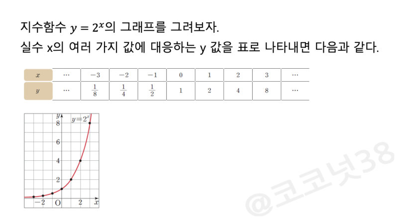 로그함수, 지수함수, 다항함수(+지수함수e는 무엇인가?) : 네이버 블로그