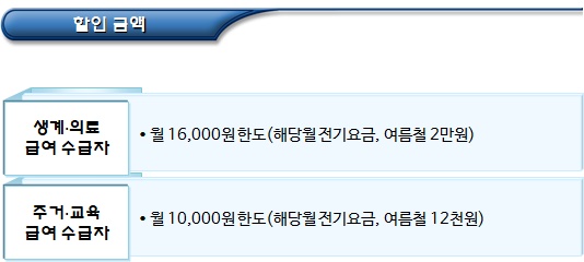 기초생활수급자 감면제도 - 주민세 비과세 등