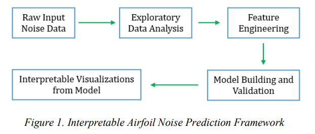 (논문 리뷰) Explainable and Visually  Interpretable Machine Learning for Flight Sciences