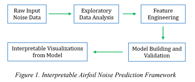 (논문 리뷰) Explainable and Visually Interpretable Machine Learning for Flight Sciences (논문 리뷰) Explainable and Visually Interpretable Machine Learning for Flight Sciences