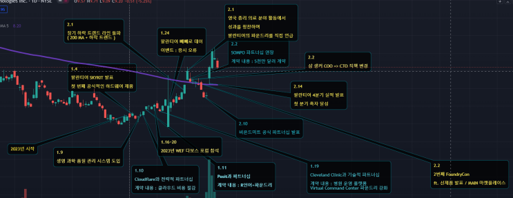  (공지) 팔란티어의 모든 것 공부&기록용 -엔팔좋아-