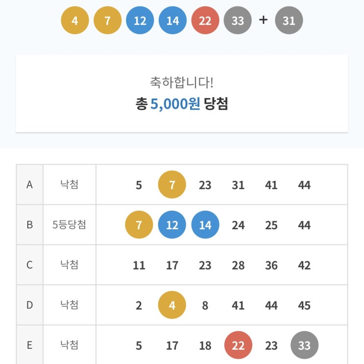  금, 토, 일 일상 글 이번 주도 야무지게 잘 보냈수다.