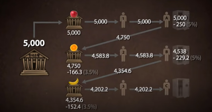  [경제공부] EBS-자본주의, 돈의 흐름은 어떻게 도는가? inflation, defaltion, 미국 금융 정책