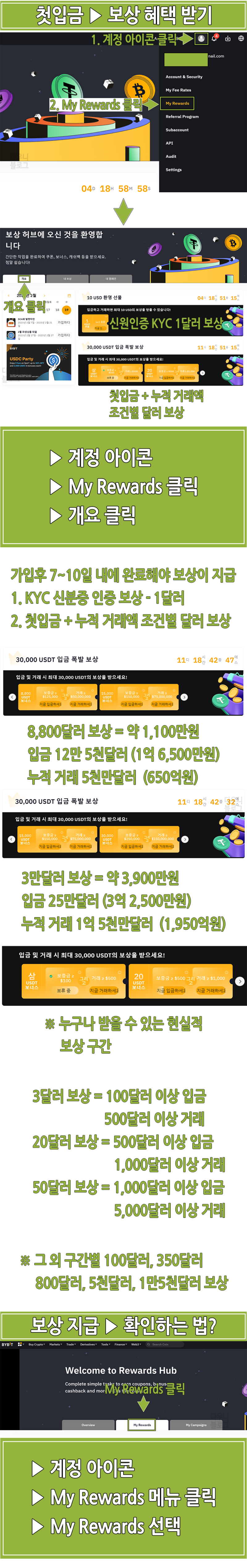 바이비트 가입, 입금방법, 한국어 레퍼럴 : 네이버 블로그