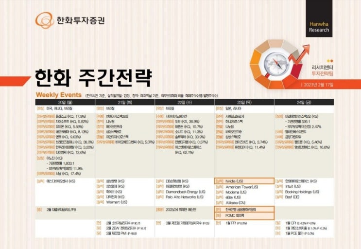  주식투자정보 및 뉴스 2월20일 4주차-1 증시정보