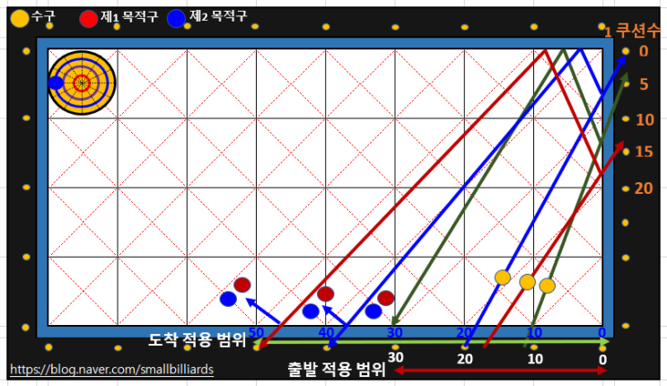 당구 뱅크샷 -15 시스템 이론 및 당점과 다양한 배치 분석