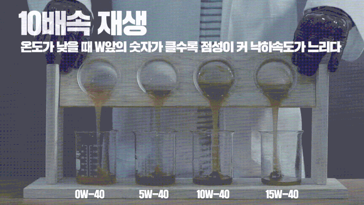  읽으면 누구나 전문가가 되는 SAE 엔진오일 점도 규격 지수 보는 법