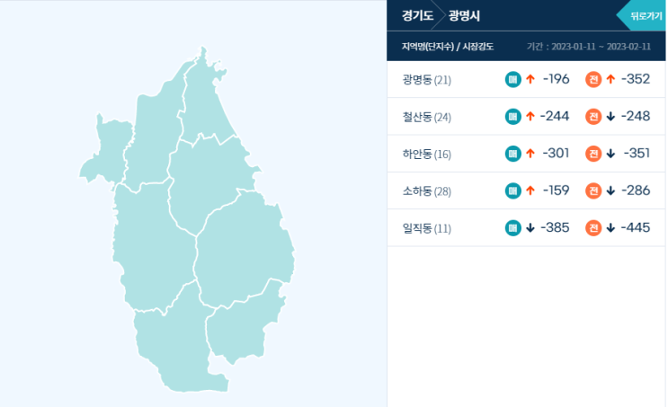 개봉역 인근 및 광명 철산동 임장 후기 / 임장 데이트 / 광명 철산 아파트 / 이색 데이트