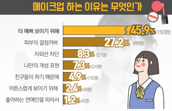  청소년,학생 화장-화장품 브랜드,주의점