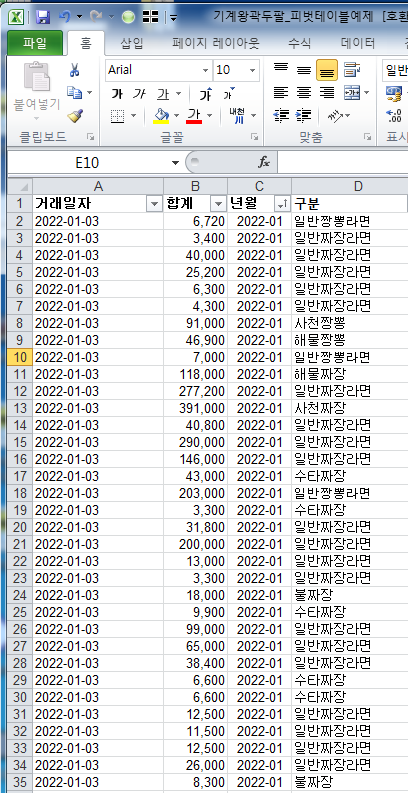  기업 엑셀 실무 피벗테이블 100% 활용방법, 피벗테이블을 활용하면 엑셀 수식을 왜 몰라도 되는지를 설명드리겠습니다.