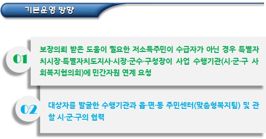 복지소외계층 발굴 및 민간지원 연계 - 파트1 복지소외계층 발굴 및 민간지원 연계 - 파트1