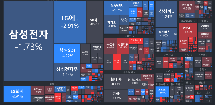  0217 국내주식차트분석 (뉴욕빅스텝시사,fomc의사록주목,코스피글로벌수익률꼴찌)