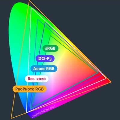 NTSC 72% sRGB 100% 가성비 노트북 추천