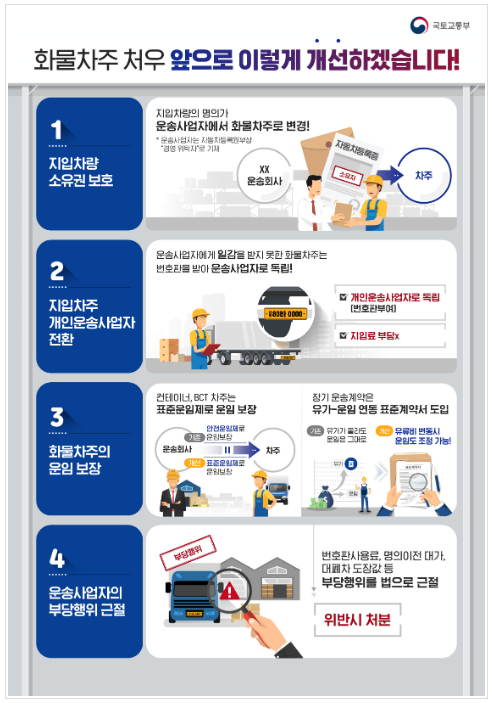 번호판 사용료 등 지입제 피해, 물류신고센터로 신고하세요 번호판 사용료 등 지입제 피해, 물류신고센터로 신고하세요