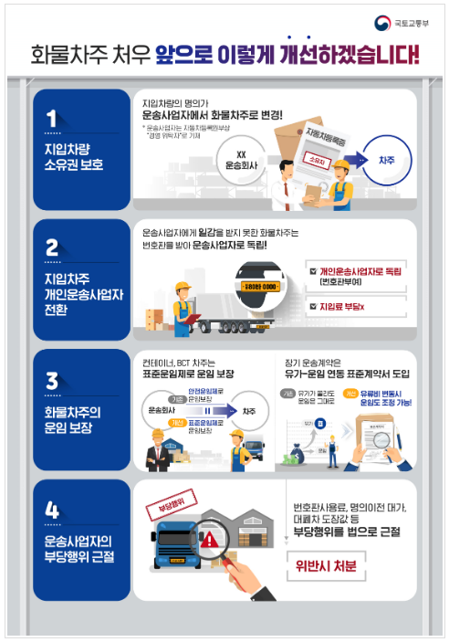 번호판 사용료 등 지입제 피해, 물류신고센터로 신고하세요