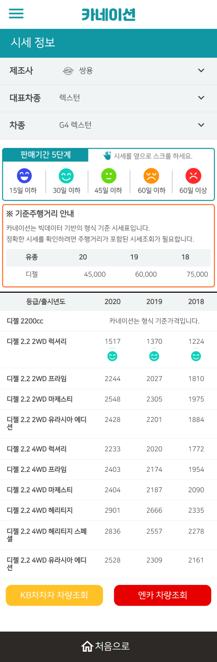 하우머치카 2023년 2월 G4 렉스턴 중고차시세.가격표 하우머치카 2023년 2월 G4 렉스턴 중고차시세.가격표