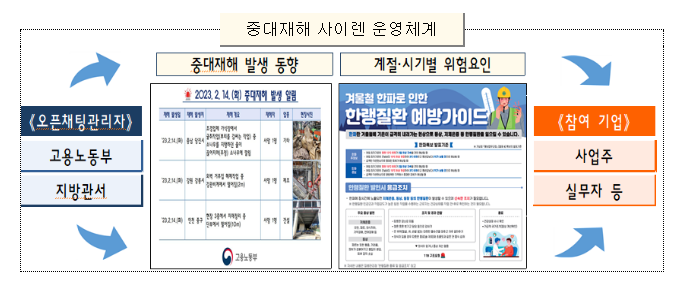 중대재해 사이렌으로 안전을 공유한다_고용노동부 중대재해 사이렌으로 안전을 공유한다_고용노동부