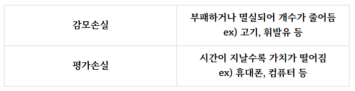  감모손실으로 알아보는 회계원리