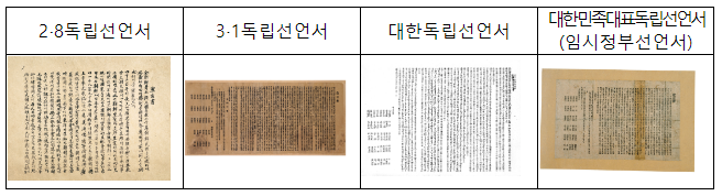 임시정부기념관, 제104주년 3·1절 계기 전시체험행사 <우리는 독립국임을 선언하노라> 개최 임시정부기념관, 제104주년 3·1절 계기 전시체험행사 <우리는 독립국임을 선언하노라> 개최
