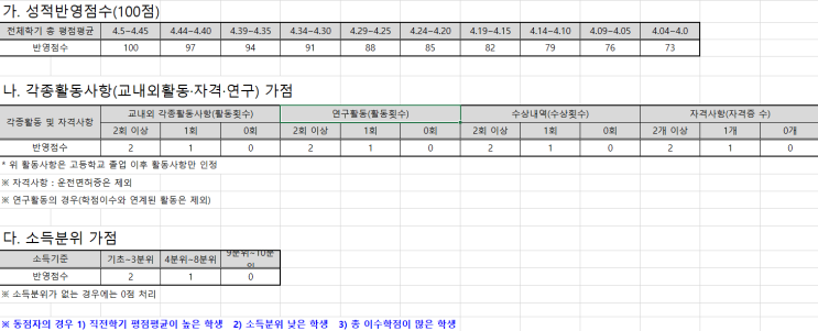  관정 이종환 교육 재단 18기 국내 학부 장학생 선발 후기(서류 면접 포함)