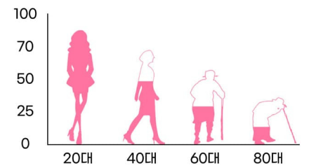  새싹보리 저분자콜라겐에 대해 알고싶다면?