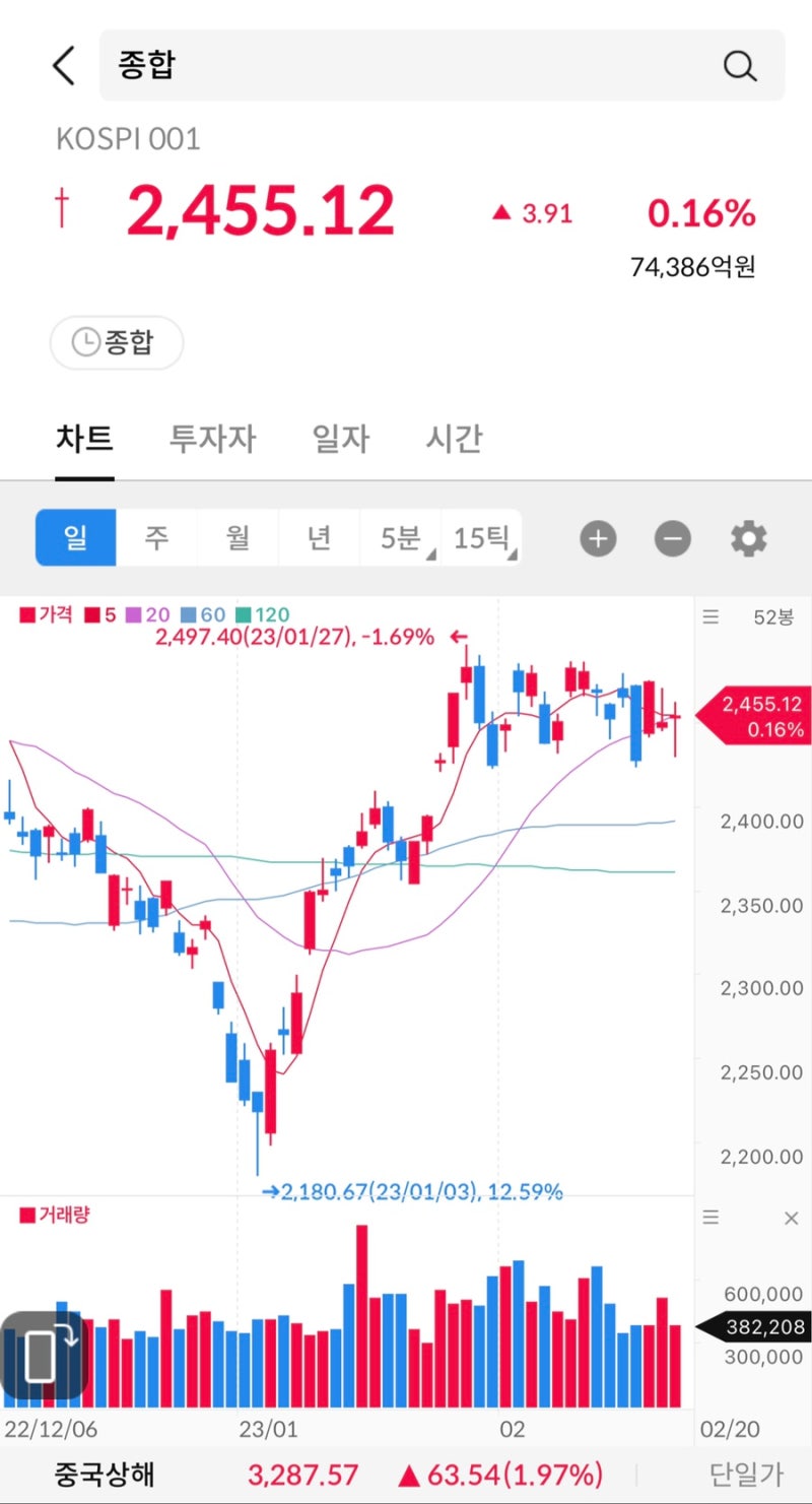 2023.02.20(월)상한가 종목. <이노진/HLB/셀바스헬스케어> : 네이버 블로그