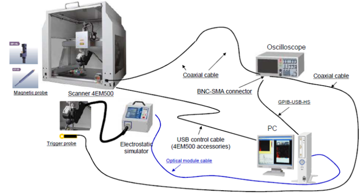  ESD Scanner System, ESD측정시스템, ESD스캐너, EMI스캐너, EMI스캔, 정전기측정시스템