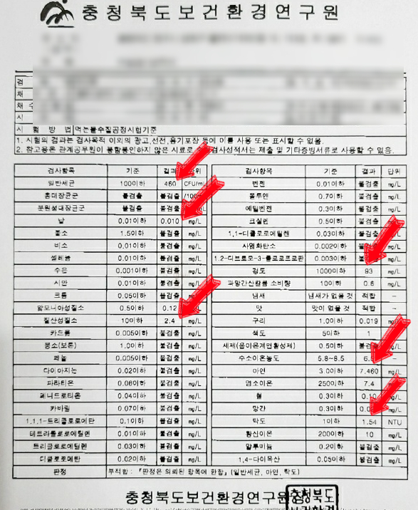 충북 청주, 전원주택 지하수 수질검사 문제되는 항목별(중금속아연) 정수 방법