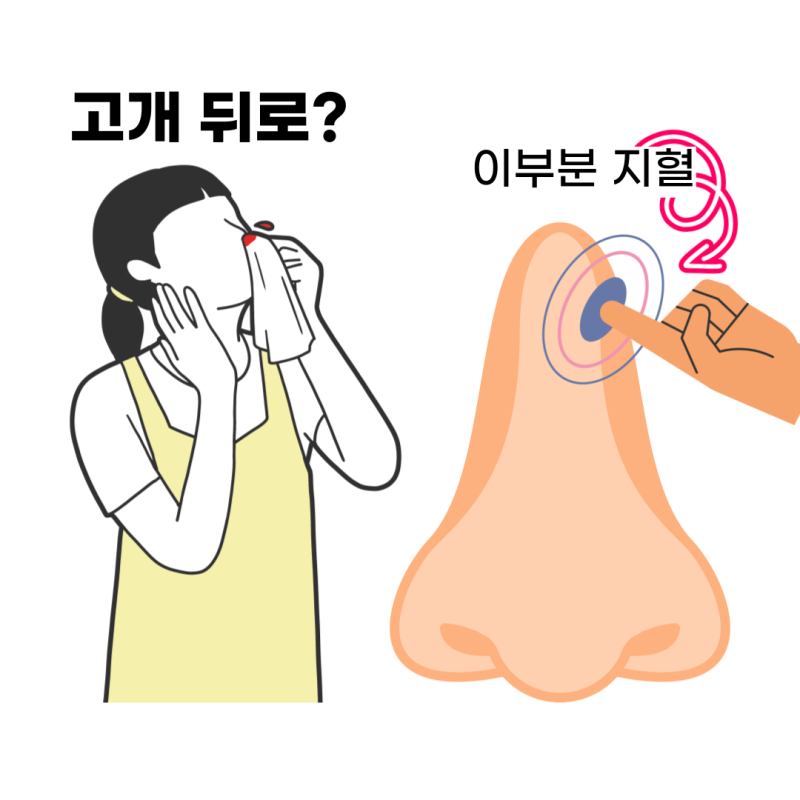 어린이 코피 빨리 멈추는 법 (코피 지혈법) : 네이버 블로그